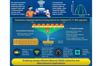Antenna Improves Wireless Coverage – Electronics For You
