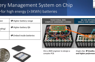 The Startup Designing India’s Next Battery Intelligence IC