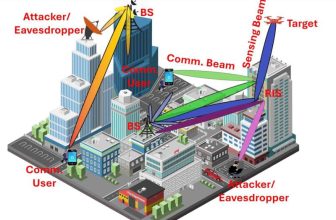 Smart Surface Boosts 6G Reliability