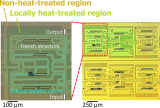 Laser Method Puts Optical Isolators Directly On Silicon Chips