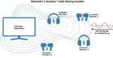 The Future Of Audio Streaming: Bluetooth Auracast