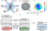 Aluminum Nitride Transistor For Next Gen RF Power