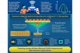 Antenna Improves Wireless Coverage – Electronics For You