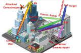 Smart Surface Boosts 6G Reliability