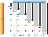 Multijunction Cooling For Efficient Thermal Management