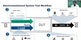 From Sensor to Insight: Using NI DAQ for Intelligent electromechanical test and control applications