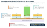 Radio-frequency transistors break 100 GHz barrier
